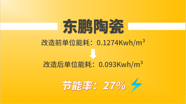 螺桿式空壓機改造：東鵬陶瓷