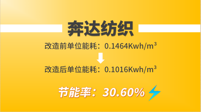 奔達紡織空壓機改造前后單位能耗對比