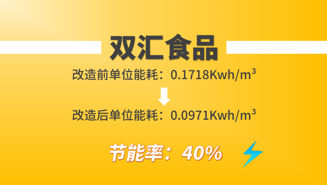 永磁變頻螺桿機改造：雙匯食品