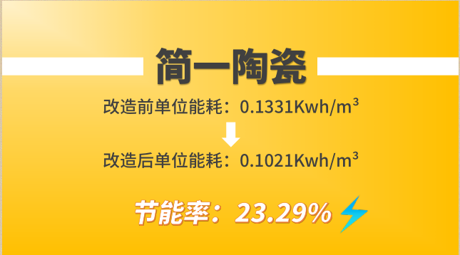 簡一陶瓷經(jīng)葆德節(jié)能空壓機改造前后單位能耗對比