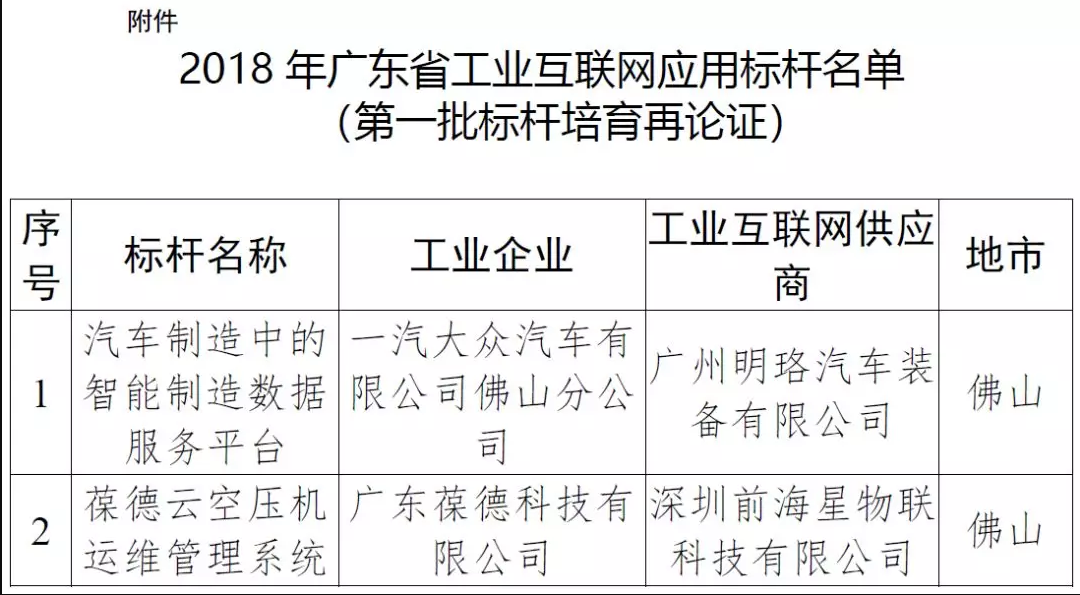 第一批標(biāo)桿培育再論證