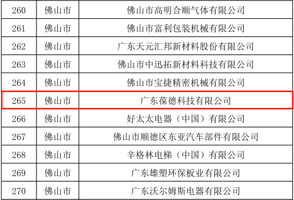 廣東葆德科技入選2019廣東省高速成長(zhǎng)中小企業(yè)名單